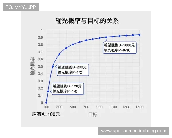 怎样理解免佣百家乐玩法的核心要点，提升你的赢面概率
