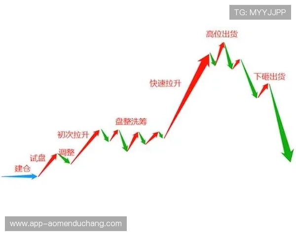 新手必须掌握的经典百家乐庄家操盘技巧详解