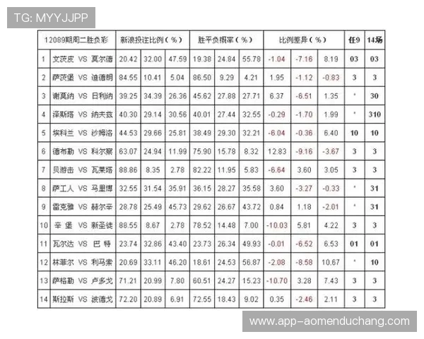 澳门赌场百家乐赔率如何影响玩家的投注决策与赢钱概率提升 澳门赌场百家乐赔率如何影响玩家的投注决策与赢钱概率提升