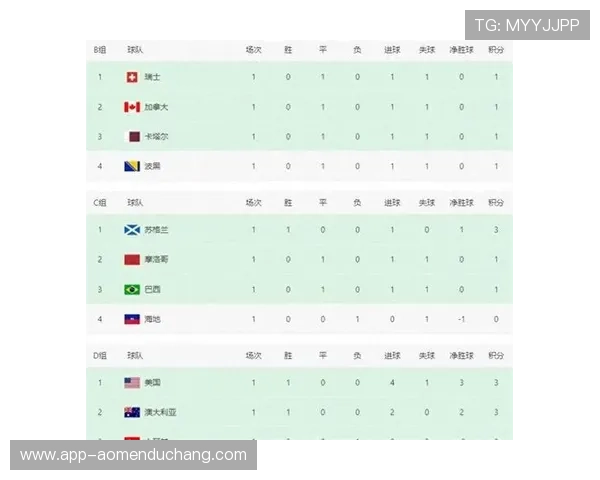 世界杯澳大利亚土耳其比赛比分查询入口及比赛亮点全方位报道